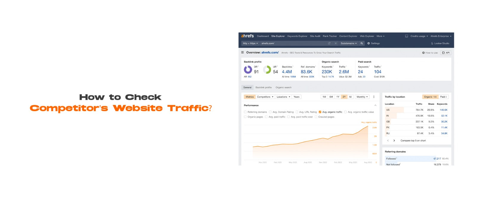 Insider Secrets: Track Your Competitor’s Website Traffic Like A Pro